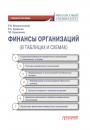 Скачать Финансы организации (в таблицах и схемах) - Г. В. Коршунова